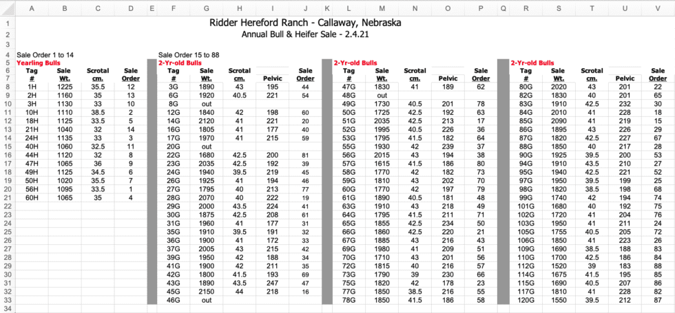 Weight Sheet & Sale Order - Ridder Hereford Ranch