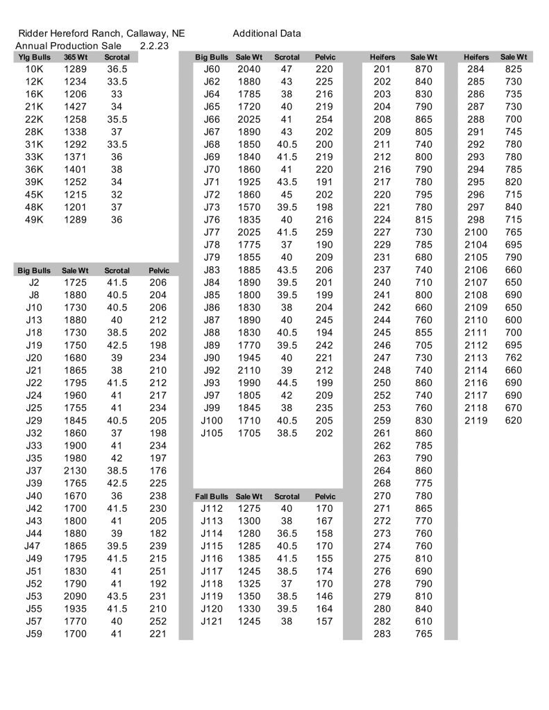 Weight Sheet & Sale Order - Ridder Hereford Ranch